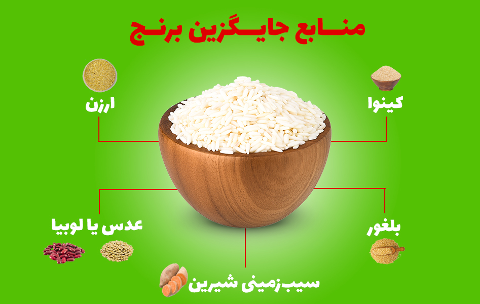 منابع جایگزین برنج