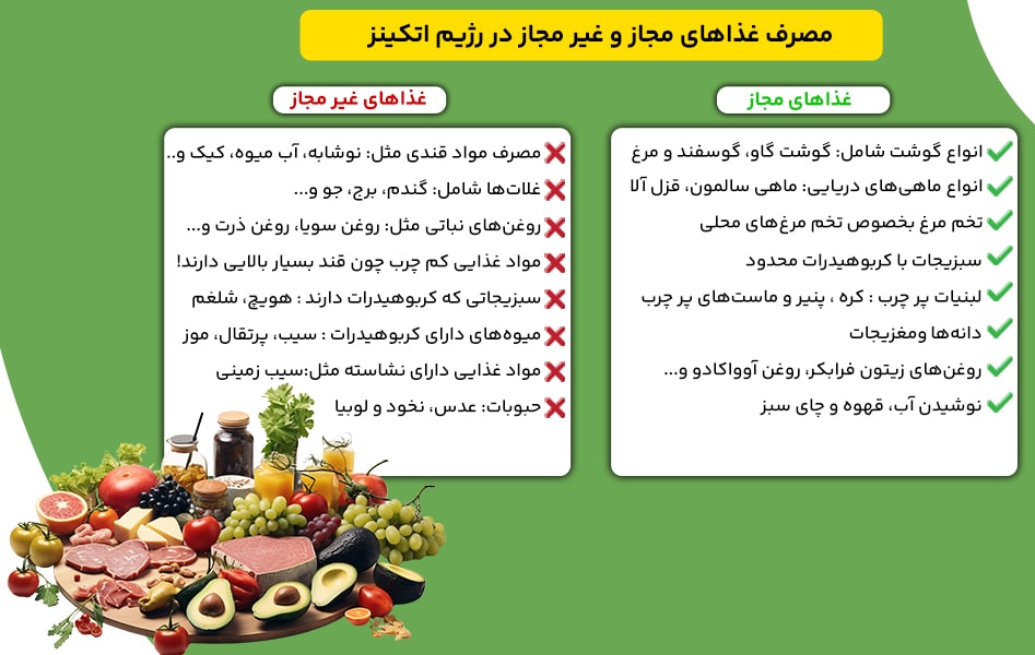 چه غذاهایی در رزیم اتکینز