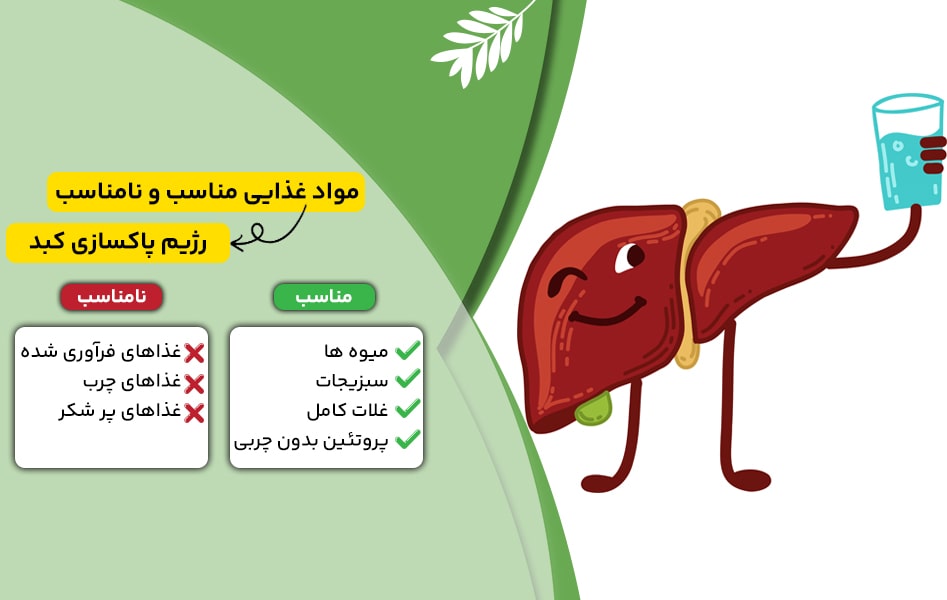 مواد غذایی مناسب و نامناسب برای پاکسازی کبد