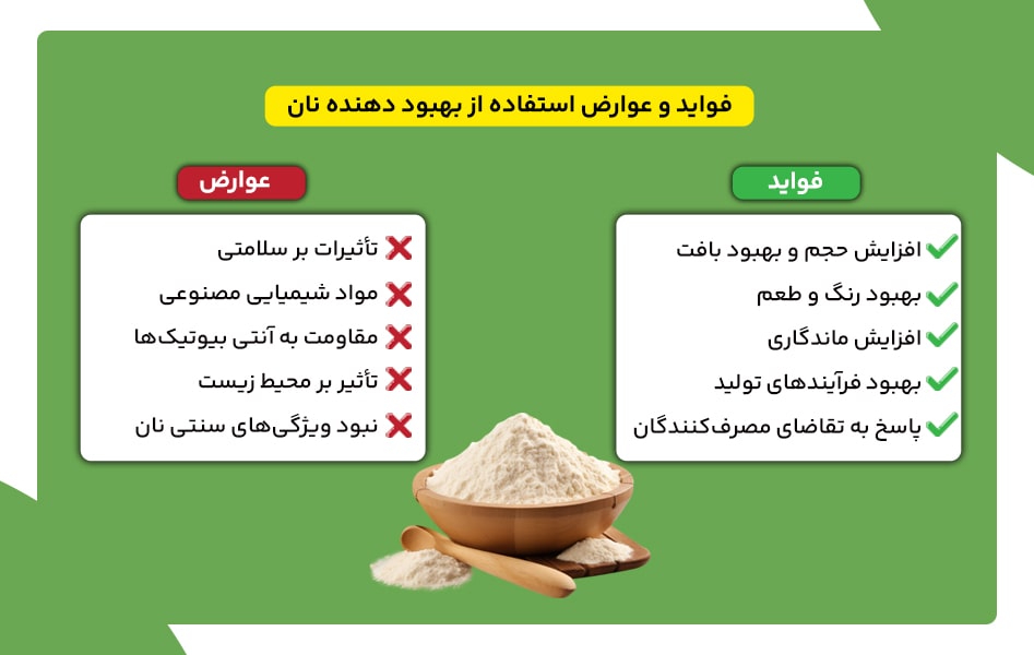 حقایقی درباره بهبود دهنده نان