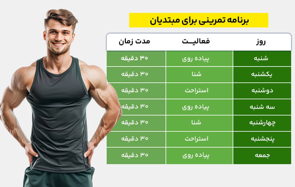 برنامه تمرینی برای سطح مبتدی