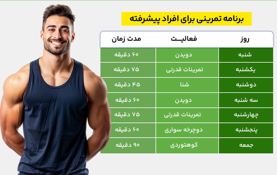 برنامه ورزشی پیشرفته برای اقایان