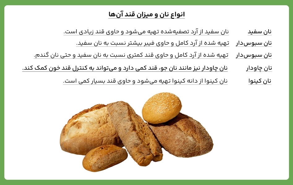 میزان قند هر نان