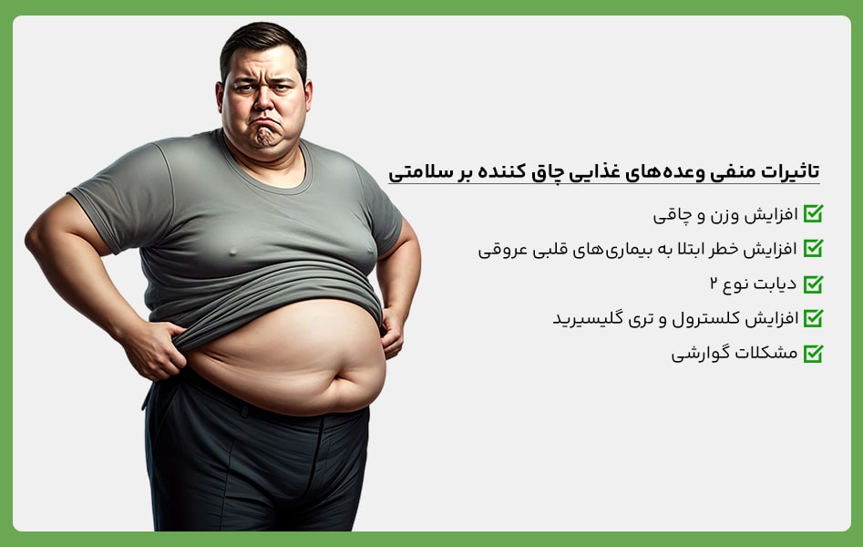 تاثر غذاهای ناسالم بر سلامتی