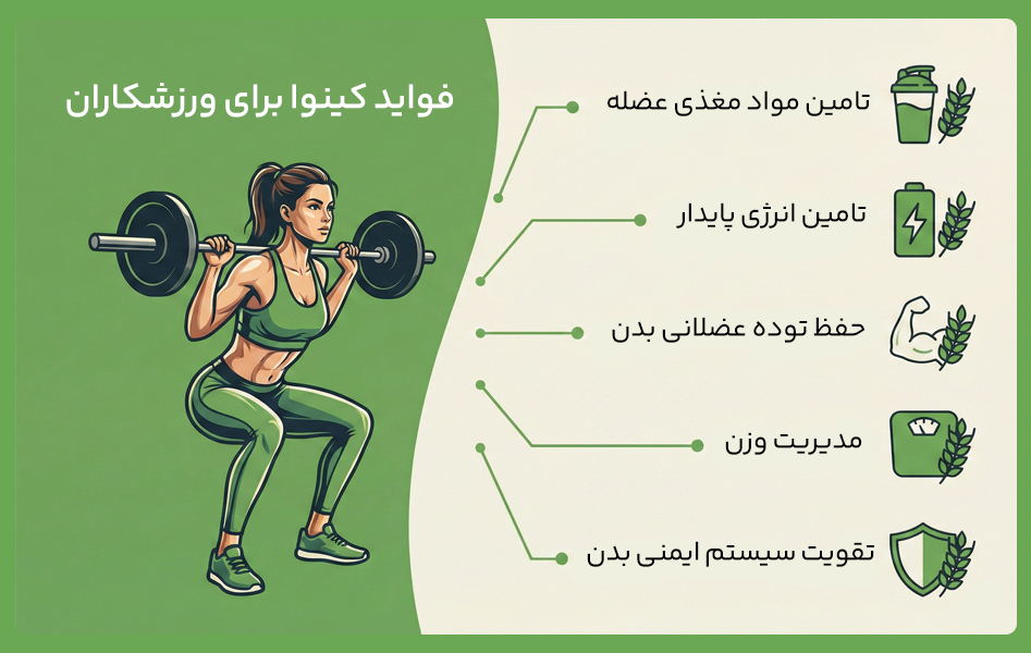 خواص کینوا برای ورزشکاران